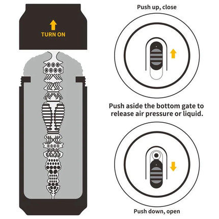 Diagram of the Pleasure Brew Masturbator vagina Wild Ale showing interior design and air pressure features.