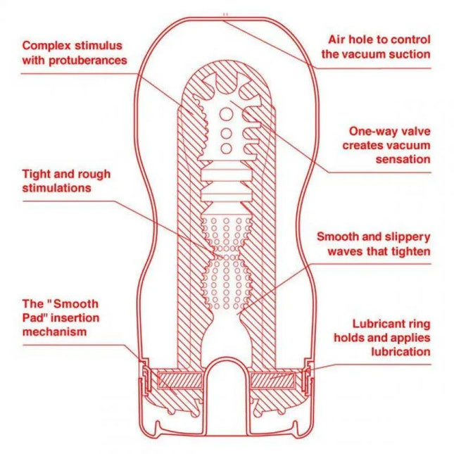 Masturbator U.S. Original Vacuum Cup cross-section showing internal features and design elements for enhanced stimulation.