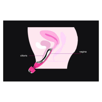 Diagram illustrating usage of Masager and Vibe Electro Fuchsia with labeled clitoris and vagina for optimal stimulation.