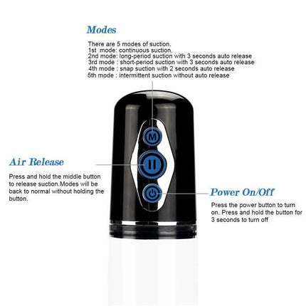 Control panel of Automatic Penis Pump Maximizer Worx Elite USB Vagina showcasing modes and buttons.