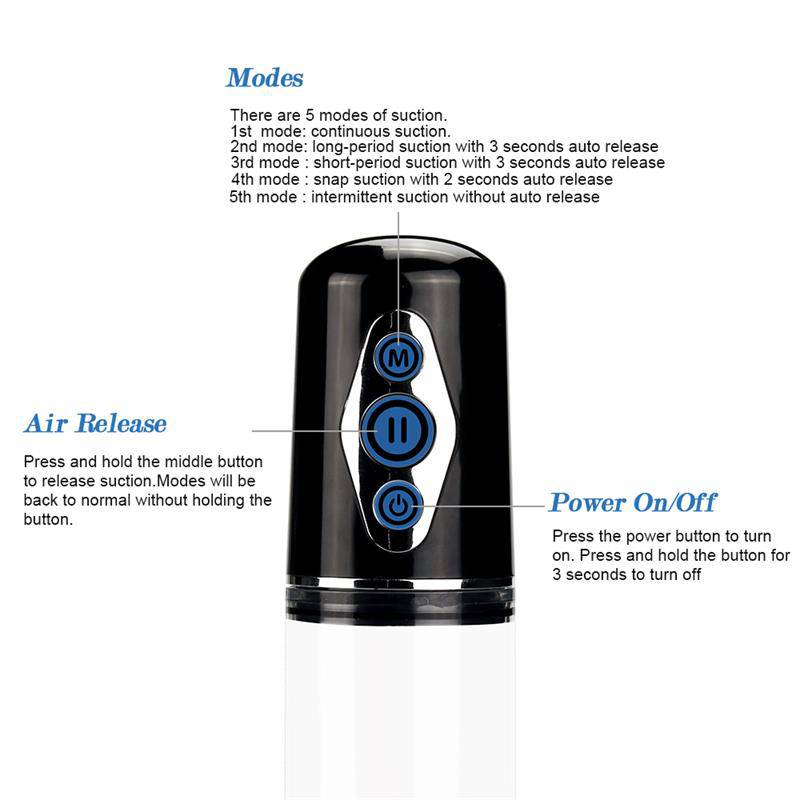 Automatic Penis Pump Maximizer Worx Elite USB Vagina - secretsextoys.store