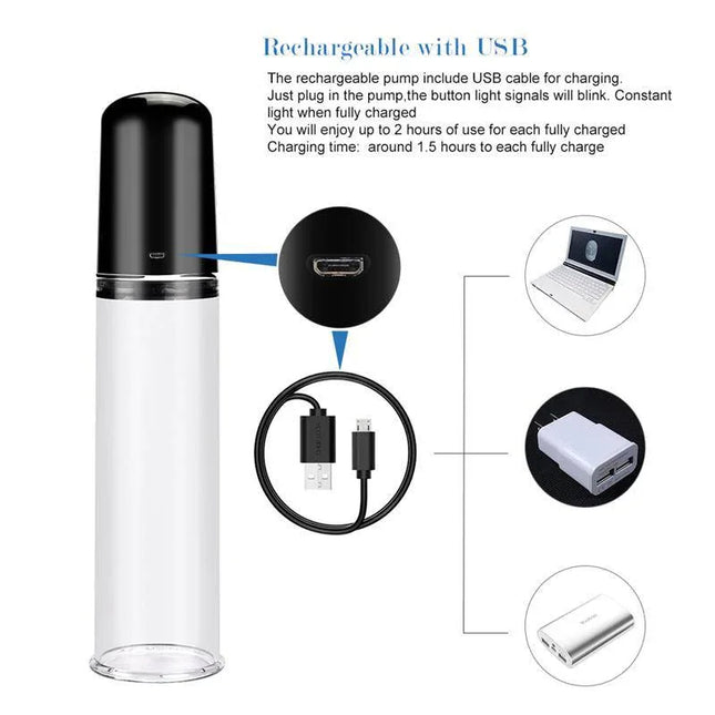 Automatic Penis Pump Maximizer Worx Elite USB Vagina showing USB charging details and accessories