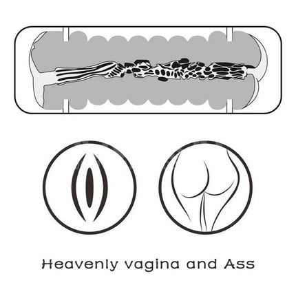 Diagram of Male Masturbator Virgin-skin Vagina and Anus showing internal textures and openings.