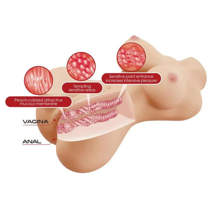 Masturbator Vagina and Ano 1.9kg showing dual-channel textured interior with sensitive zones for enhanced solo pleasure experience.