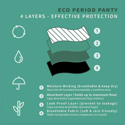 Natura Menstrual Panty Super infographic showing 4-layer construction for maximum absorption and protection against leaks.