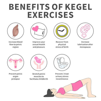 Infographic showing benefits of Kegel exercises including increased blood flow, improved sexual health, and urinary stress incontinence prevention.