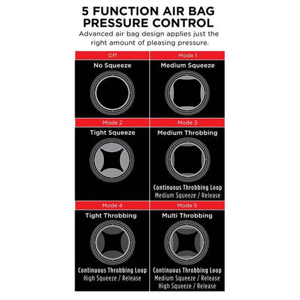 5 function air bag pressure control for PDX Elite Cock Compressor Vibrating Stroker showing squeeze and throbbing modes