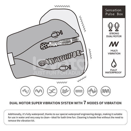 Diagram of Streetgirls Masturbator Dual Motor Sensation Pulse highlighting dual motor system, multi-vibration, and waterproof features.